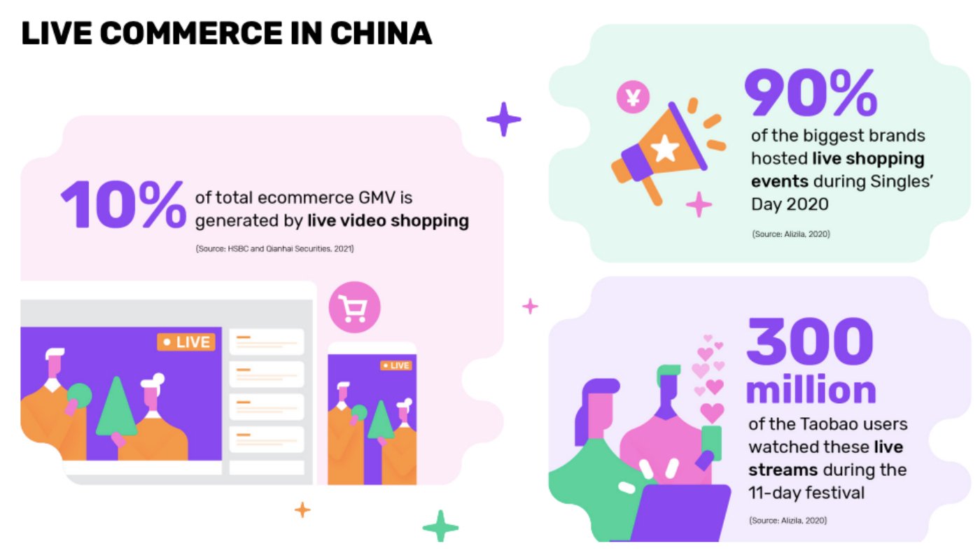 live commerce in china.jpg