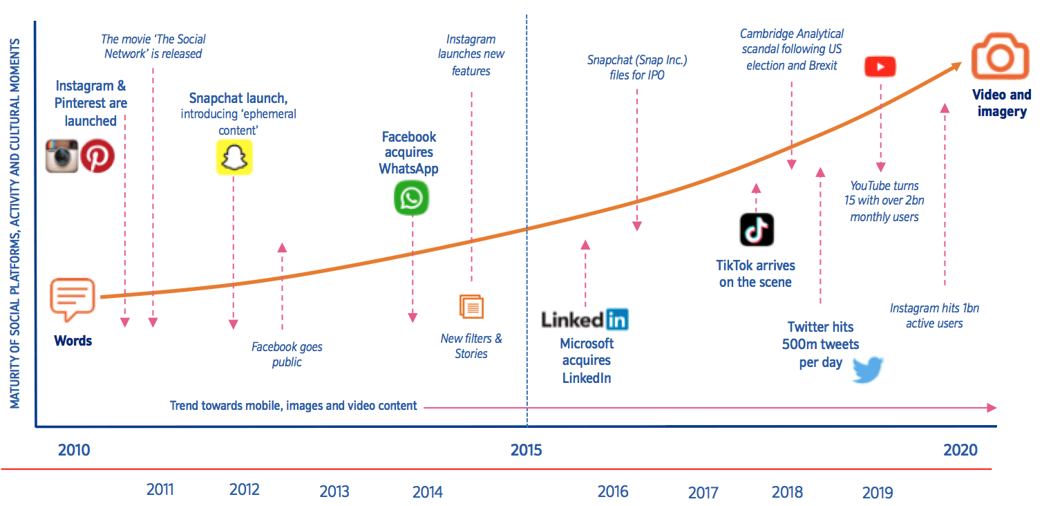 Rising-social-ecommerce-platforms.png