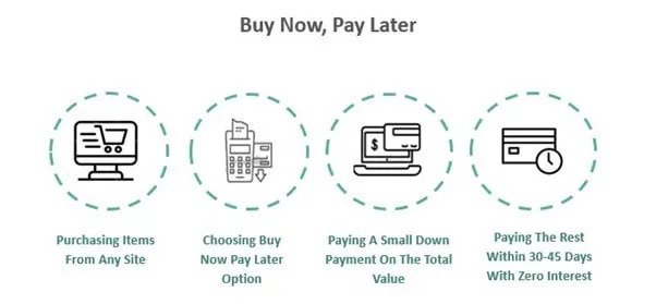 Buy Now Pay Later (BNPL) concept.jpg