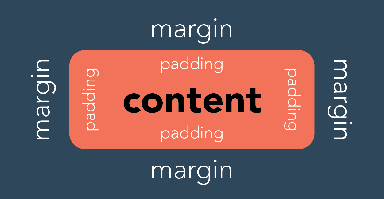 Update css margin vs padding-3.jpg