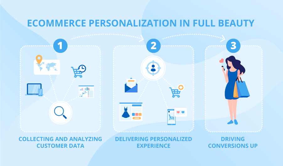 ecommerce-personalization.png