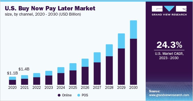 us-buy-now-pay-later-market.jpg