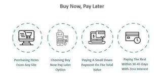 Buy Now Pay Later Market Size, Share & Trends Analysis Report, 2023-2030