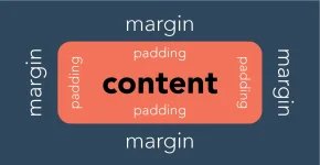 Margin and Padding: A Beginner's Guide